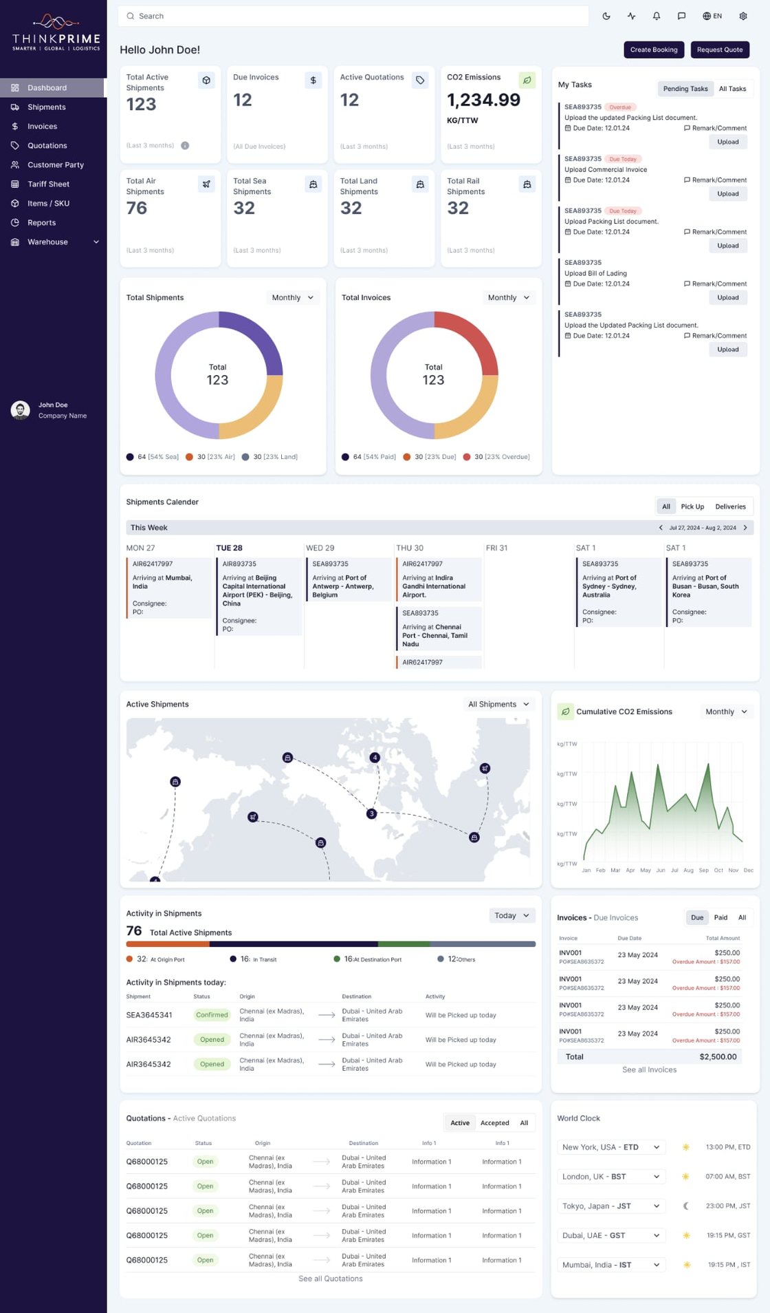 ThinkPrime Flow dashboard — detail